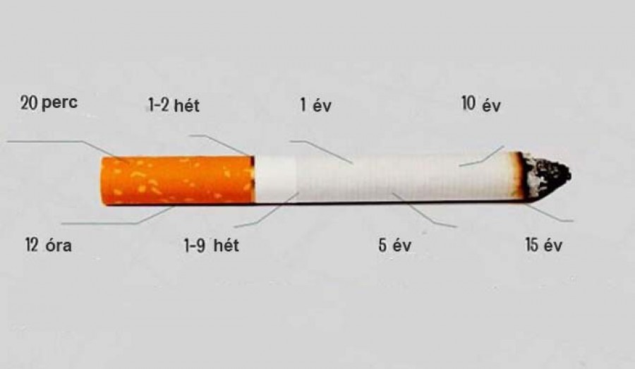 hogyan lehetne rávenni a dohányzást