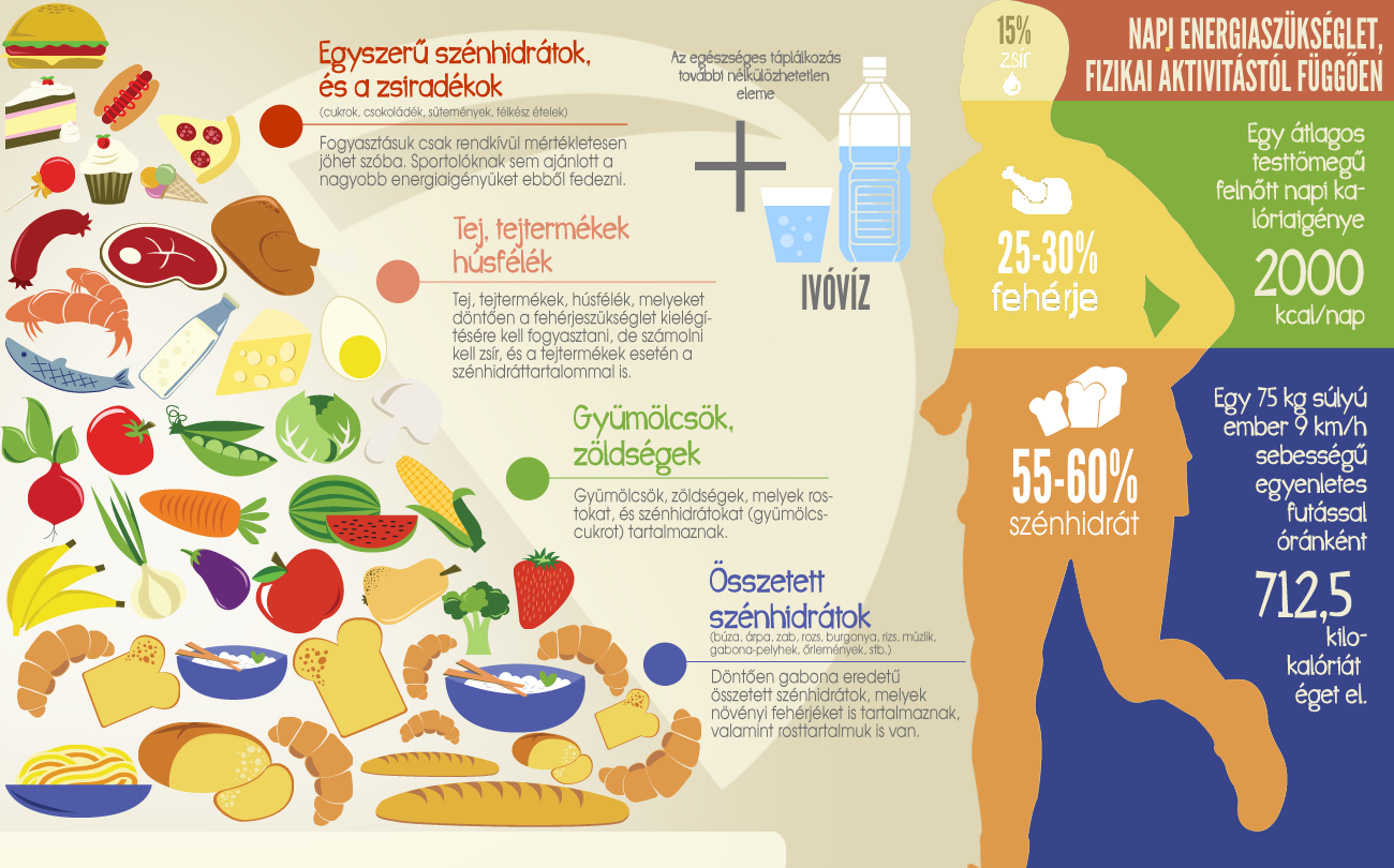 15 egészséges diéta a tartós fogyásért - Fogyókúra | Femina